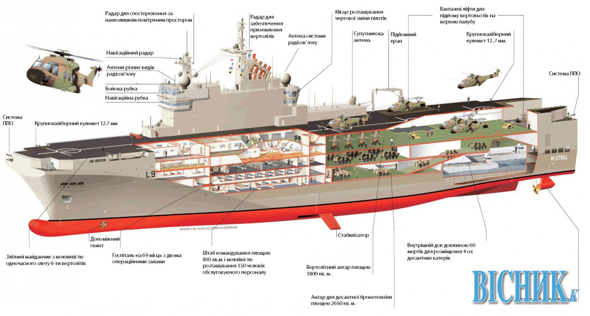 НАТО просять придбати або взяти в оренду французькі кораблі «Містраль», аби вони не дісталися Росії