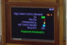 Україна і ЄС синхронно ратифікували асоціацію