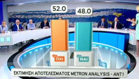 Греки на референдумі виступили проти вимог кредиторів і ризикують опинитися поза ЄС