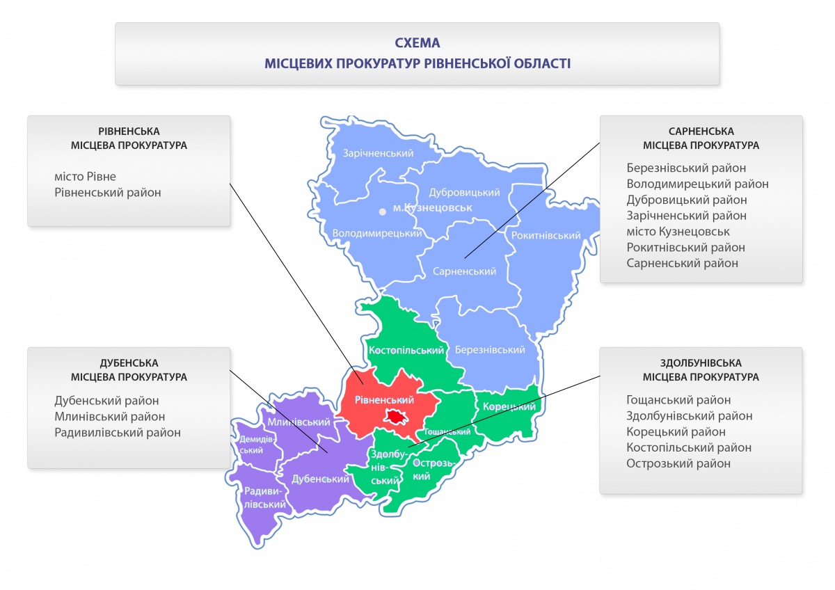 У Рівненській області функціонує 4 місцевих прокуратури
