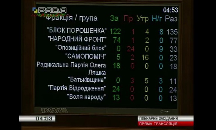 У кращих традиціях українського парламенту: під ранок депутати прийняли бюджет на 2017 рік
