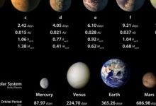 Вчені NASA виявили досі незвідану сонячну систему з семи землеподібних планет