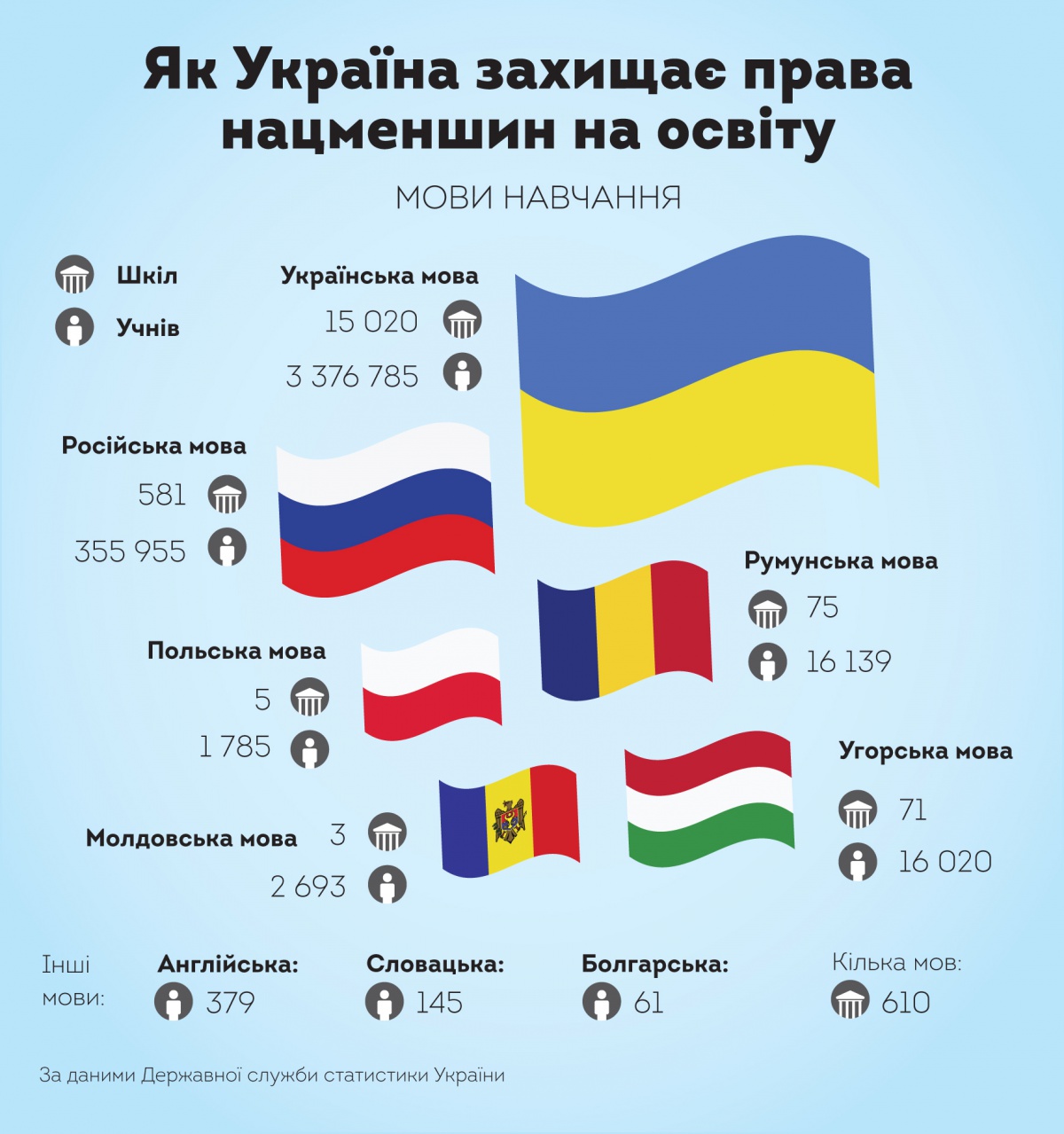 Українізація як зброя проти агресора. Чому Порошенко захищає українську мову