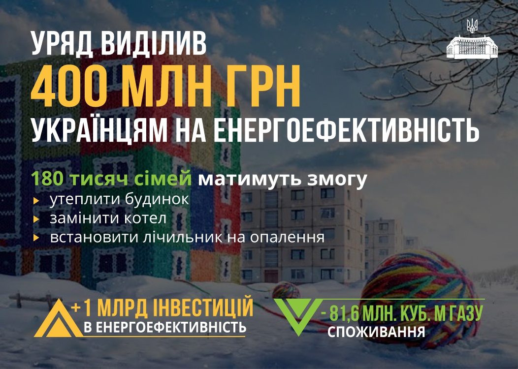 400 мільйонів гривень українцям виділив уряд програму «теплих кредитів»