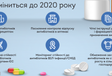 В Україні антибіотики продаватимуть лише за рецетом