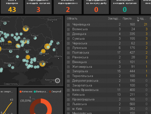 В Україні запустили платформу, де можна побачити кількість хворих на коронавірус у кожному регіоні