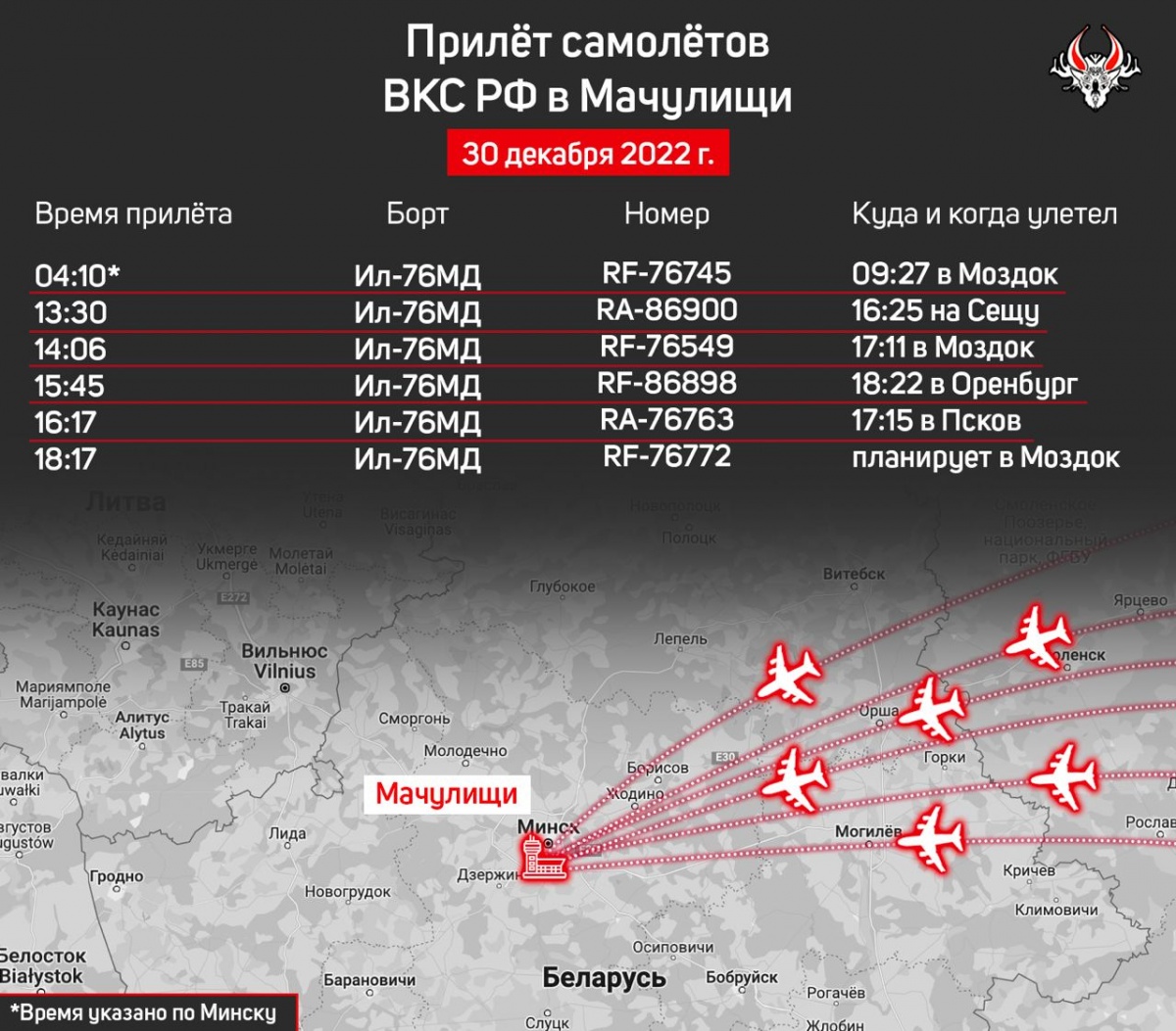 У Білорусь за сьогодні прибули 6 військово-траснпортних літаків