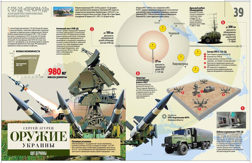 Україна прийме на озброєння модернізований ЗРК «Печора 2Д»