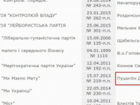 Партію одного з лідерів «ДНР» Пушиліна зареєстрували для участі у місцевих виборах