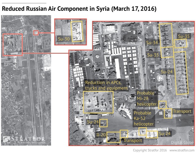 Розміщення російських авіасил у Сирії на 17.03.16 (Stratfor)