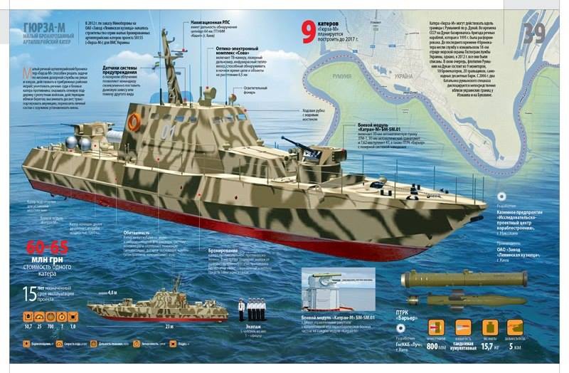 Закладено будівництво чотирьох артилерійських бронекатерів для ВМС України