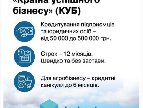Економіку Волині вже рік допомагає розвивати програма «КУБ» — видано позик на понад 30 мільйонів гривень