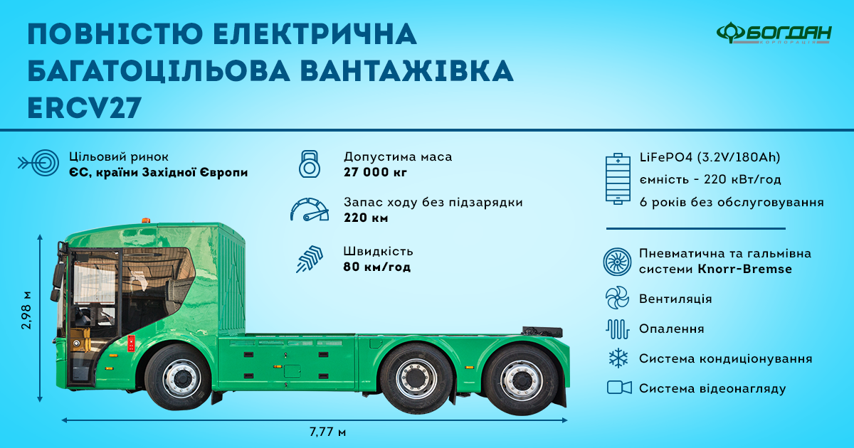 У Луцьку представили виготовлену для ЄС першу українську електровантажівку