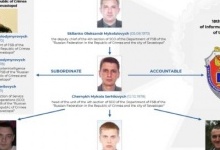 СБУ накрила хакерів ФСБ, які атакували державні органи України (аудіо перехоплених розмов)