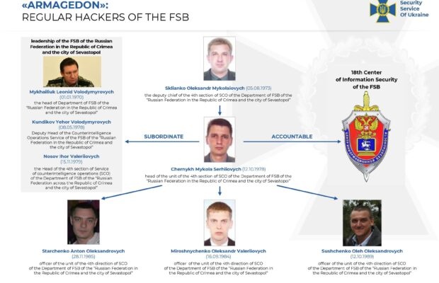 СБУ накрила хакерів ФСБ, які атакували державні органи України (аудіо перехоплених розмов)